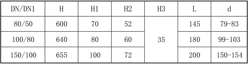搪玻璃上展式自動放料閥（側(cè)向執(zhí)行機(jī)構(gòu)）參數(shù)表